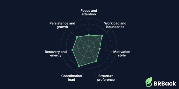 What Your Work Style Is Trying To Tell You
